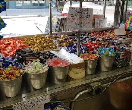 Economy Candy